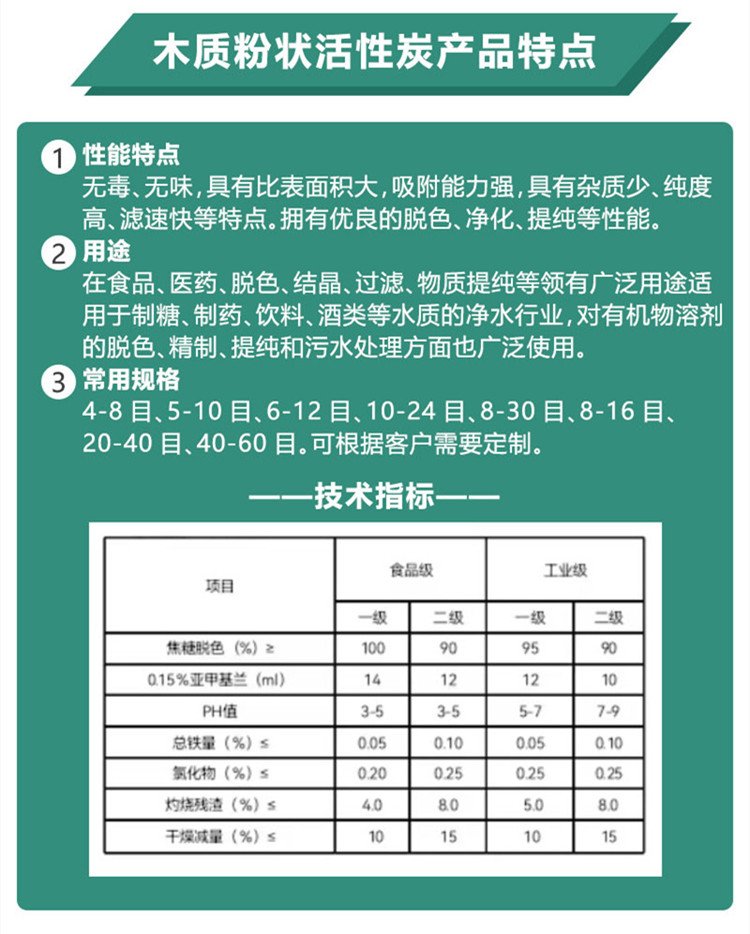木質(zhì)<a href=http://www.yizhonglx.com/fzhxt/ target=_blank class=infotextkey>粉狀活性炭</a>參數(shù)