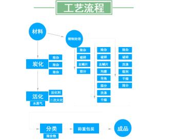 張家口<a href=http://www.yizhonglx.com/fwzhxt/ target=_blank class=infotextkey>蜂窩活性炭</a>多少錢一箱